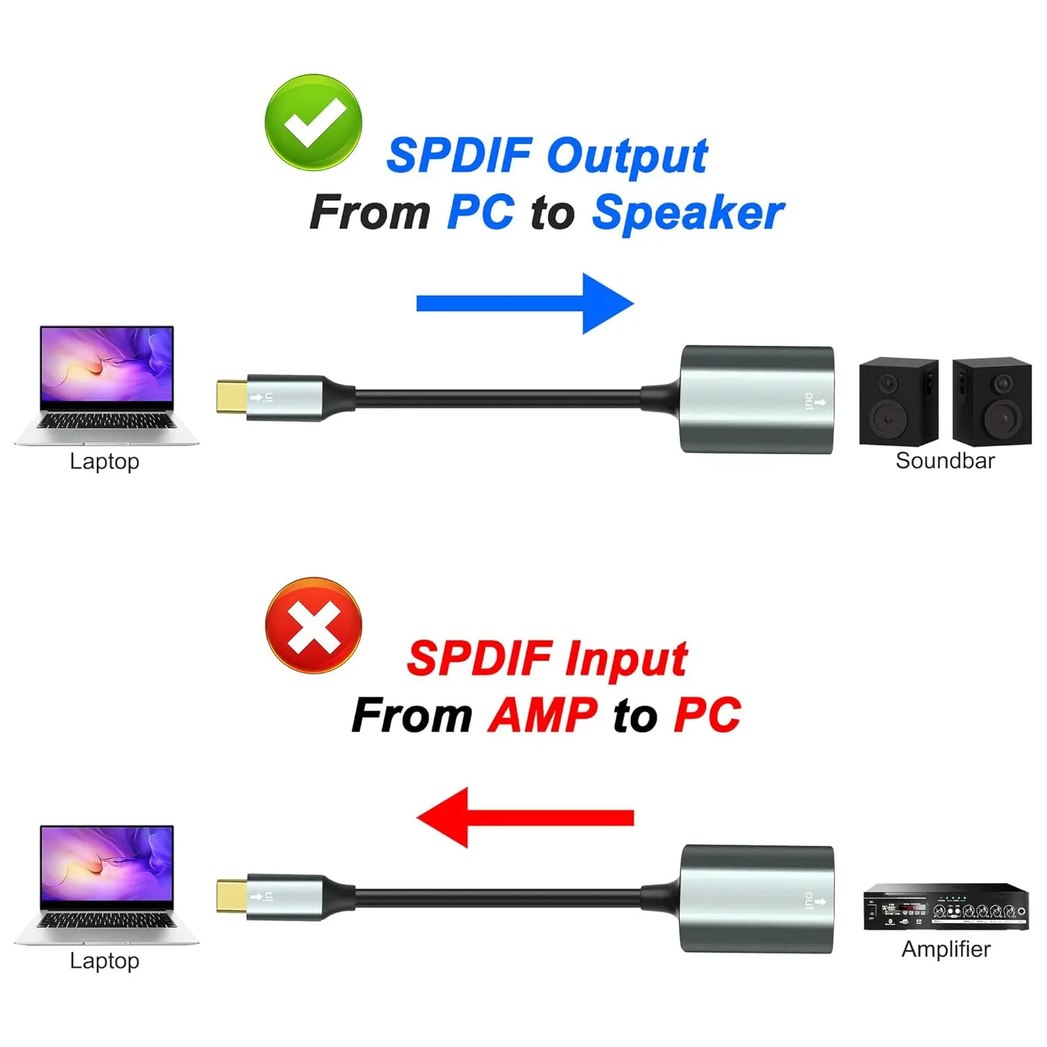 Фото Оптический аудиоадаптер USB-Toslink, кабель-конвертер USB A 2.0 (штекер) в порт SPDIF (цифровой оптоволоконный) для ноутбуков и ПК №5
