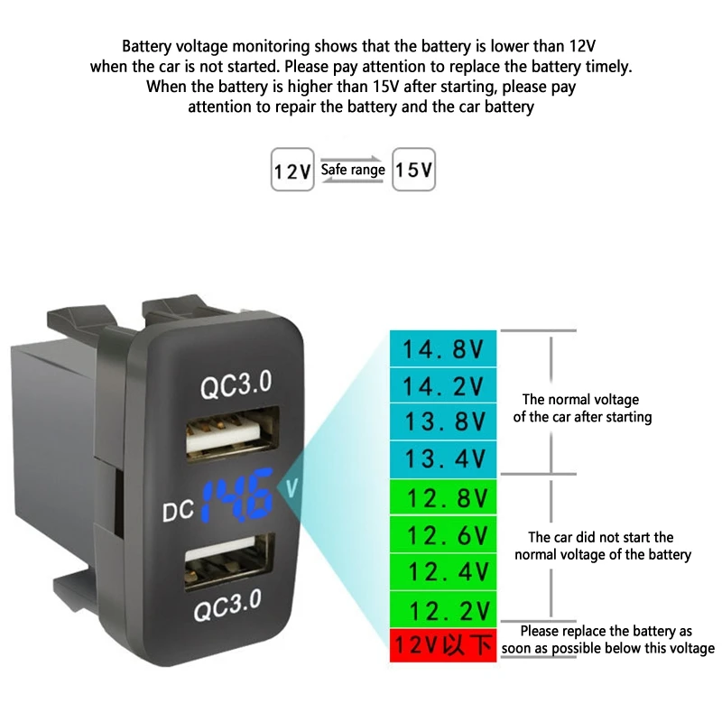 Фото Автомобильное зарядное устройство A54K с двумя портами USB 3.0, быстрой зарядкой и дисплеем-вольтметром, черное, для Toyota №1