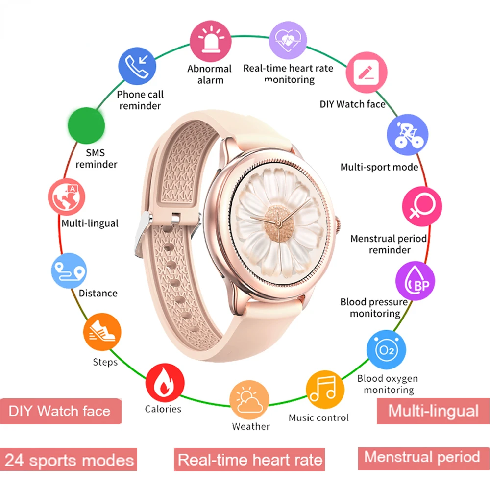 

Новинка 2021, женские умные часы с сенсорным экраном, спортивный фитнес-трекер с водонепроницаемым датчиком сердечного ритма, физиологически...