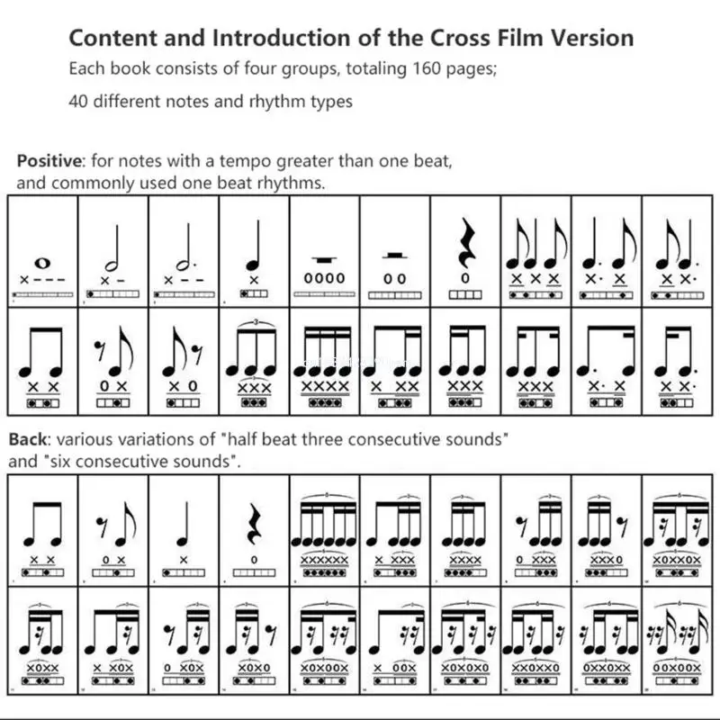 Обучающие карточки с ритмическими нотами для образовательного использования