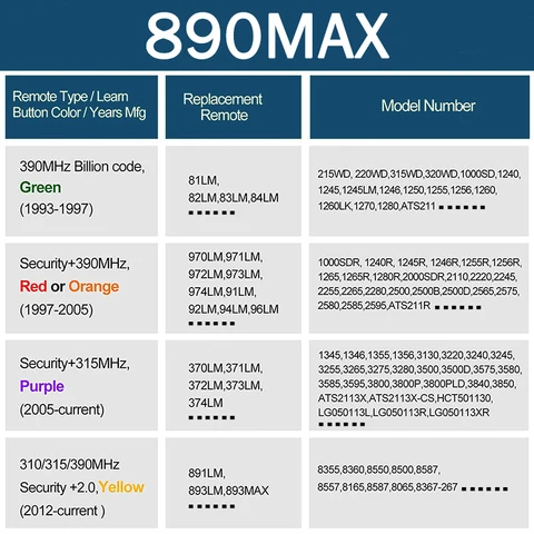 2 шт брелоков для гаражных ворот Yinuogou 890MAX