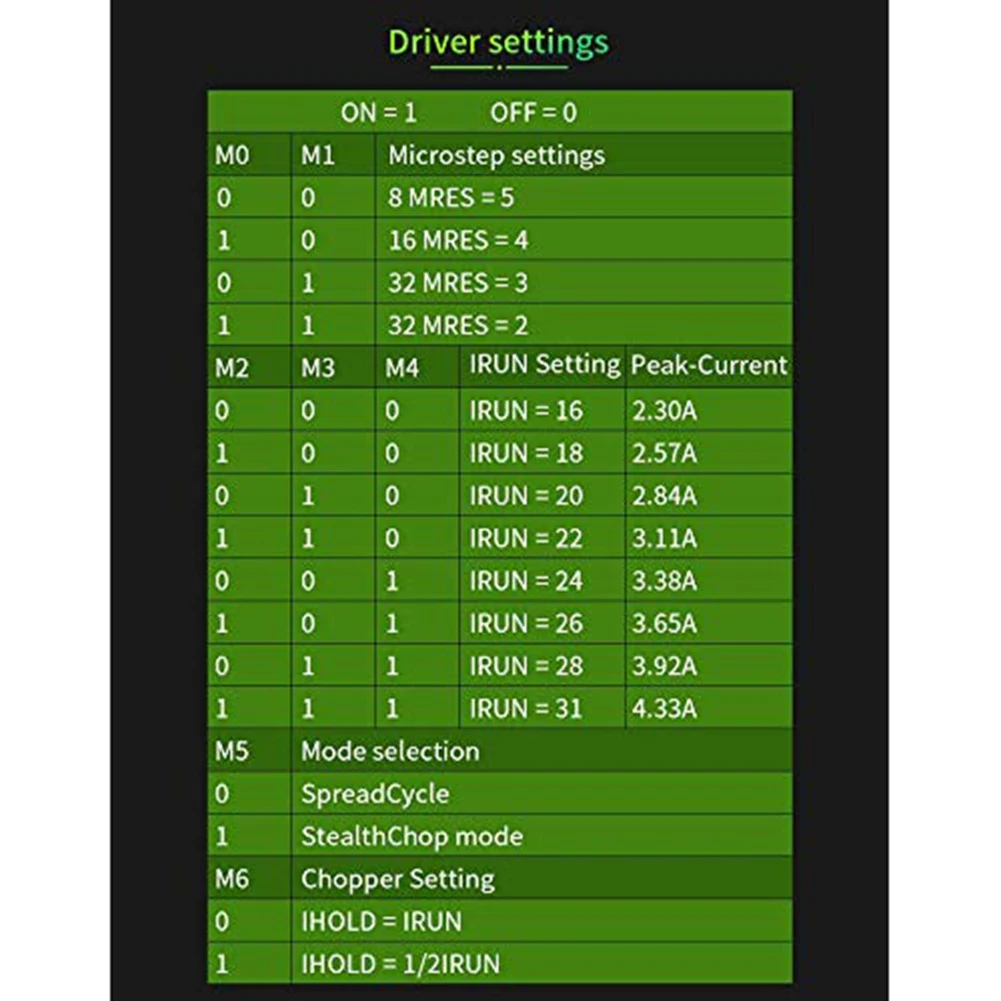 Запчасти и аксессуары для 3D принтера драйвер шагового двигателя с высоким