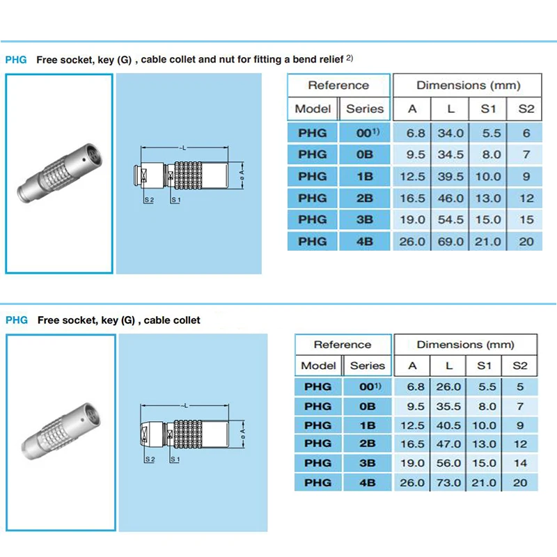 PHG 0B 1B 2B floating female socket welded cable type push-pull self-locking connector core 2 3 4 5 6 7 8 9 10 12 14 16 18 19
