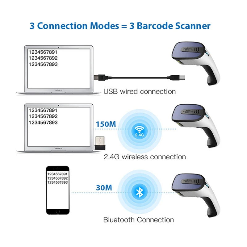 Фото Модный беспроводной Bluetooth-считыватель QR-кодов YidaScan WS40 1D 2D, портативный сканер штрих-кода 3 в 1, проводной USB для Windows Android №3
