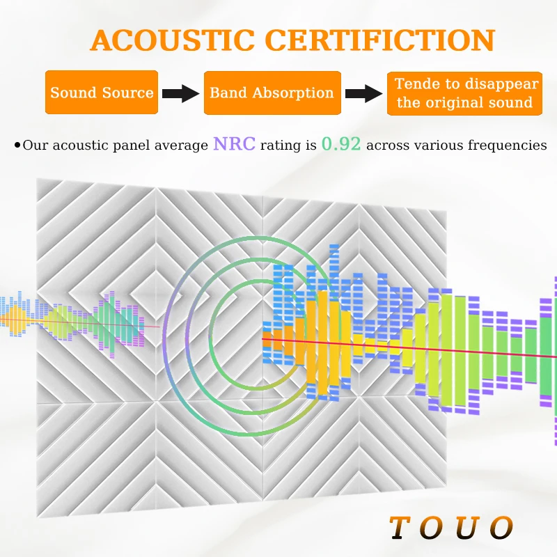 Акустическая пена TOUO 6-48 шт. пенопластовая панель с алмазной канавкой