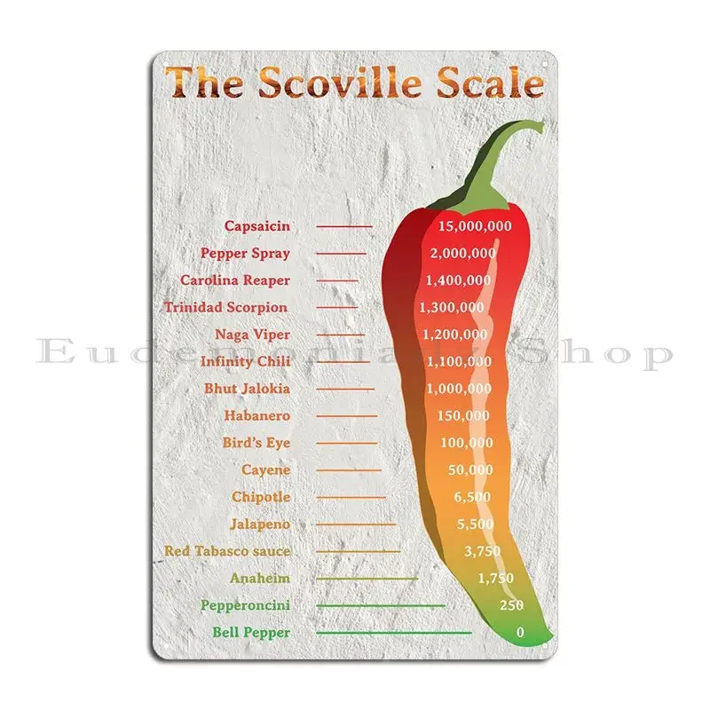 Плакат с металлической табличкой Scoville Scale гаражная стена пещера создать принт
