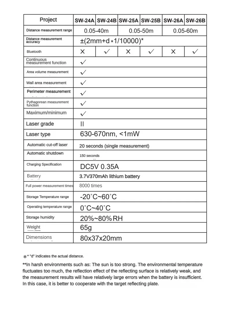 SNDWAY Мини-лазерный дальномер SW24A/SW24B ручная инфракрасная электронная линейка Bluetooth
