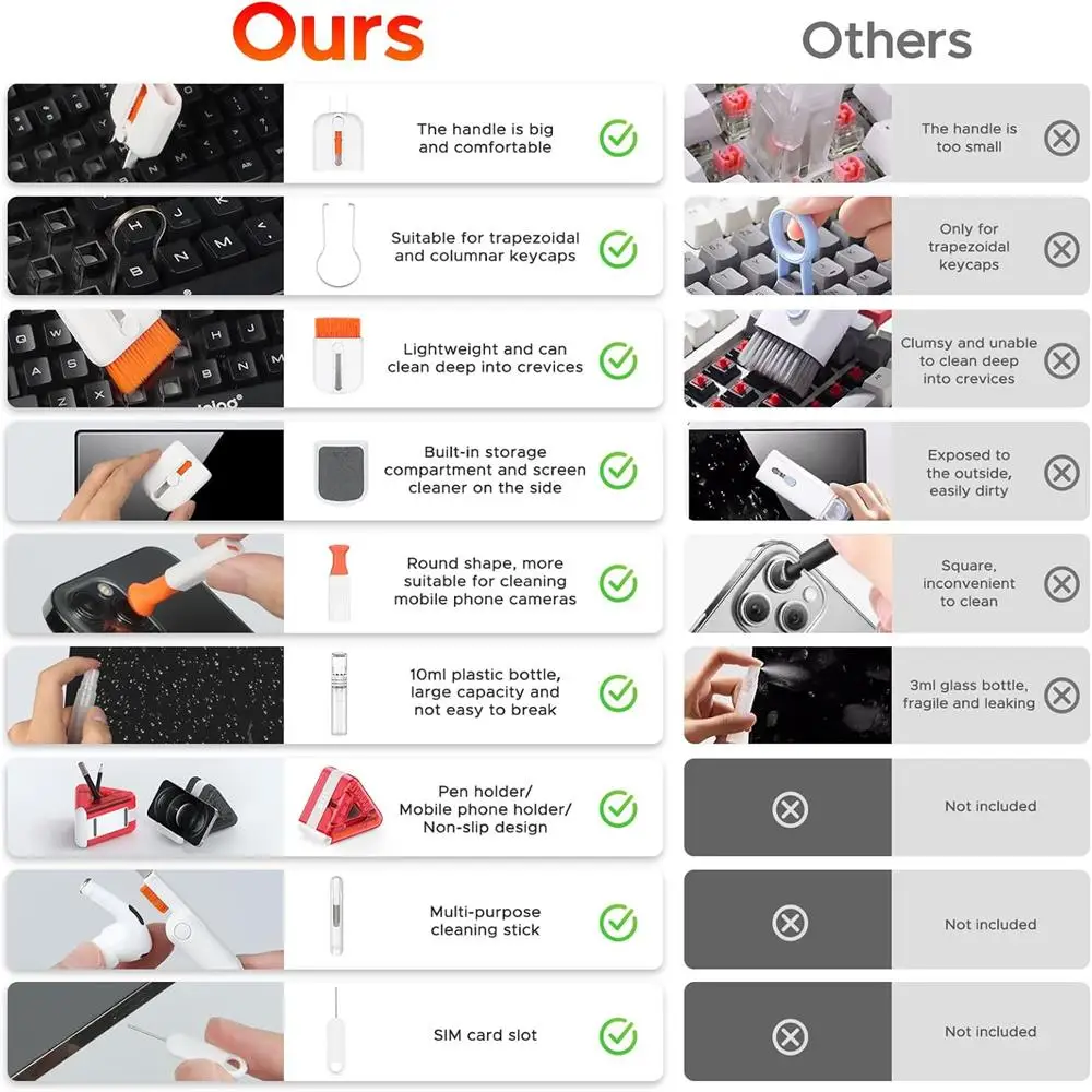 Bonola 20-в-1 набор для чистки клавиатуры очиститель ноутбука щетка электронных