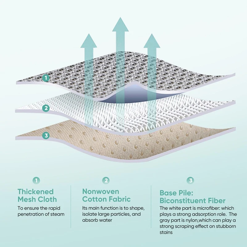 10 упаковок 1940 накладки для паровой швабры Bissell Powerfresh Паровая Швабра 1806 1544 1440 2075A