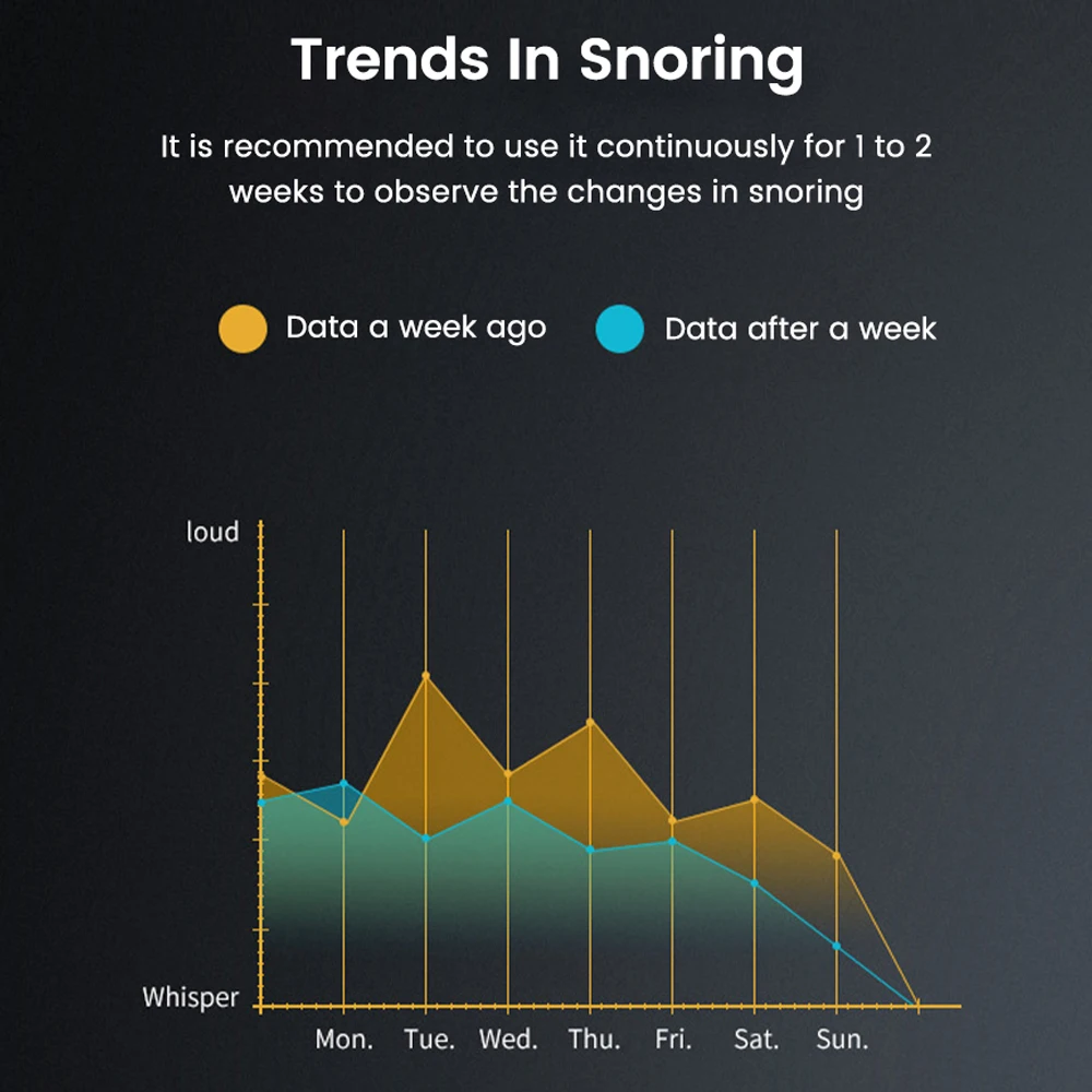 Умное устройство против храпа импульсное для предотвращения эффективное
