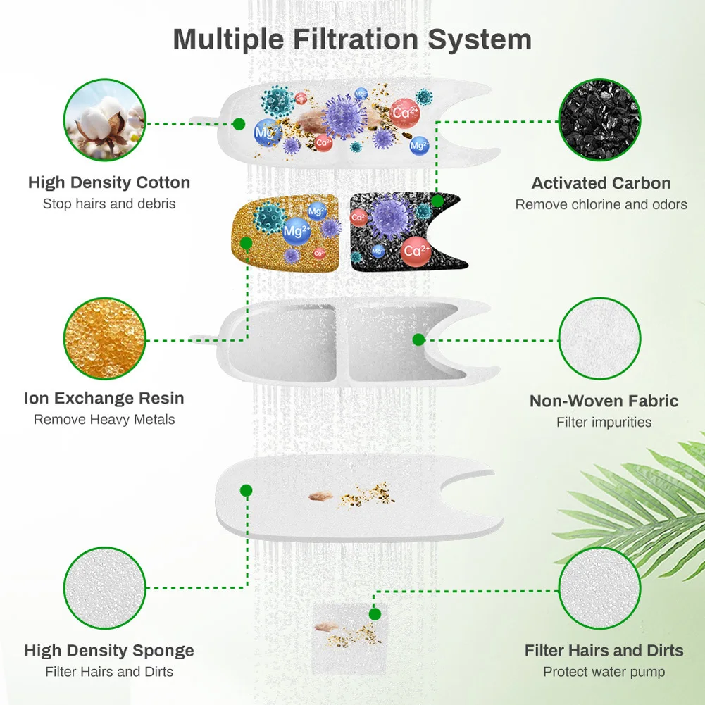 Фильтр для фонтана домашних животных с предварительной установкой Сменный