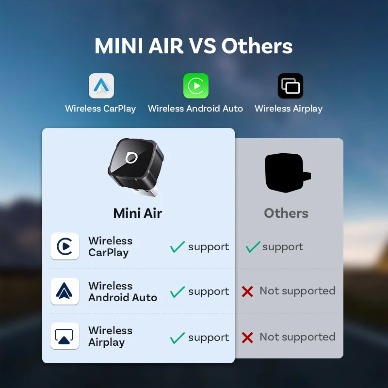 Беспроводной адаптер OTTOCAST MINI AIR Cube 4.0 для CarPlay и Android Auto, 3-в-1 донгл для AirPlay и дублирования экрана, автомобильные аксессуары (art.: 3920d84d80e48) - 3920d84d80e48