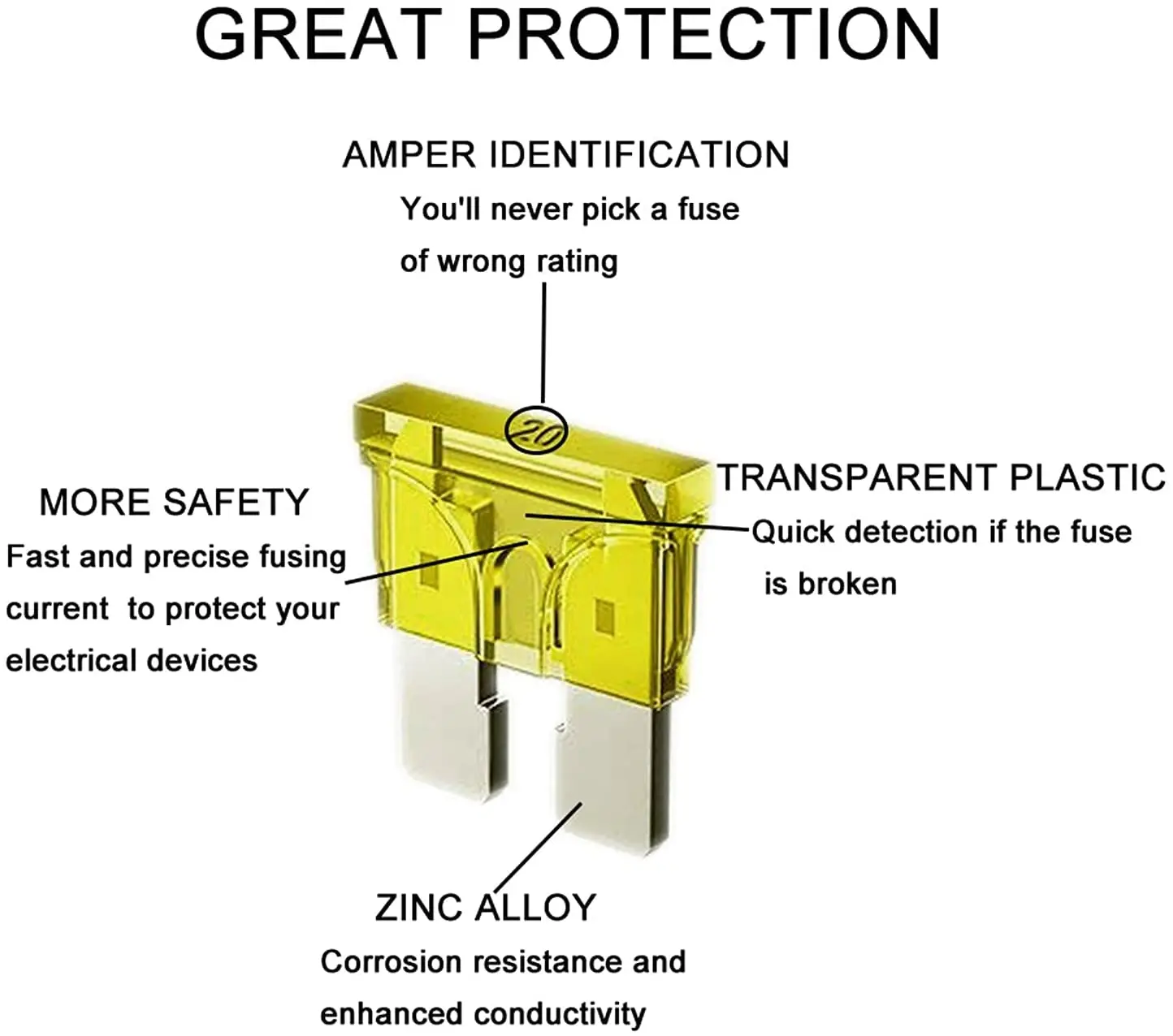 Набор предохранителей 100 шт. стандартные небольшие Автомобильные предохранители