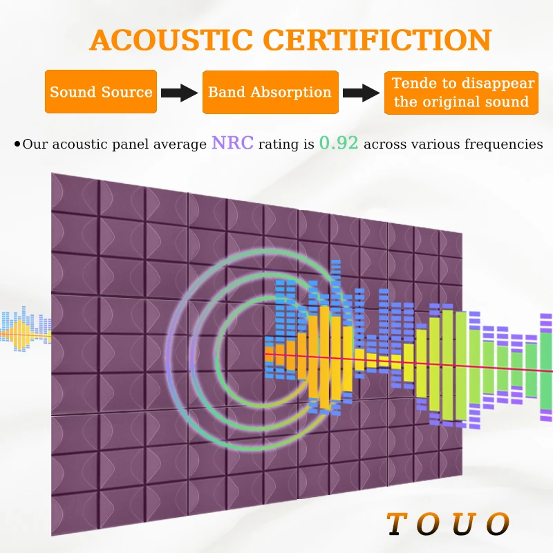 Звуковая панель TOUO 6/12/24 шт. для игровой комнаты домашней студийной записи с