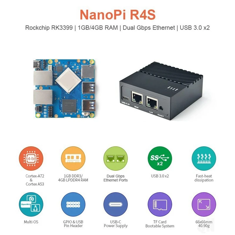 

For Nanopi R4S Rockchip RK3399 4GB RAM Dual Gigabit Ethernet Port USB3.0 Development Board Router