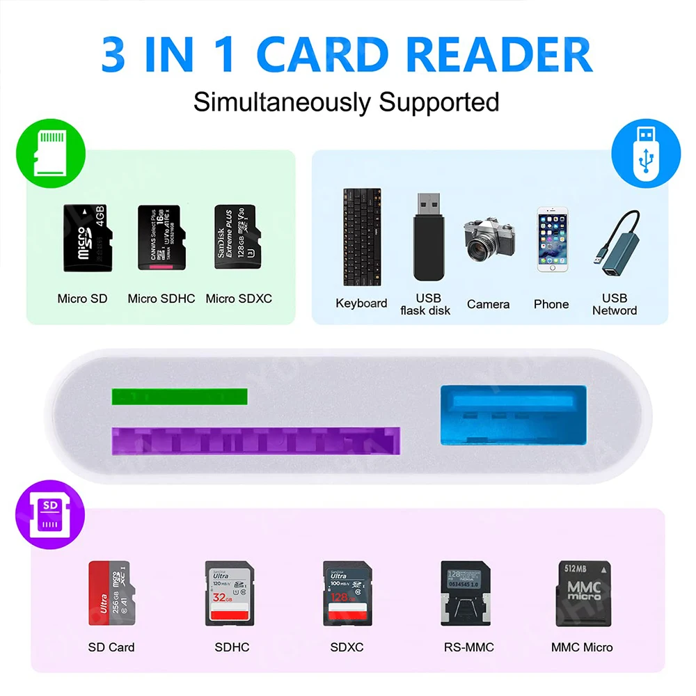 3 в 1 устройство для чтения карт памяти SD и TF