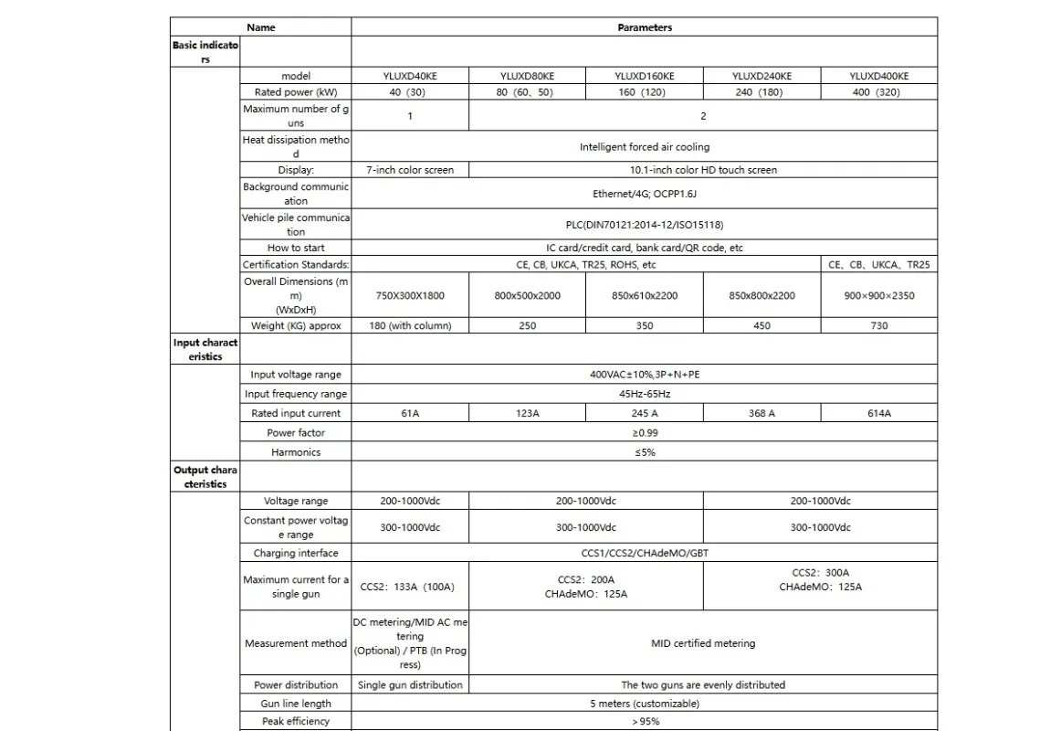 Новое интегрированное зарядное устройство YLUXD40KE 40 кВт для электромобилей постоянного тока, 1 порт, 200-1000В, CCSCHAdeMOGBT, OCPP1.6J, 7-дюймовый экран, сертификат CE, IP55, гарантия 2 года (art.: 3920dab55712a) - 3920dab55712a