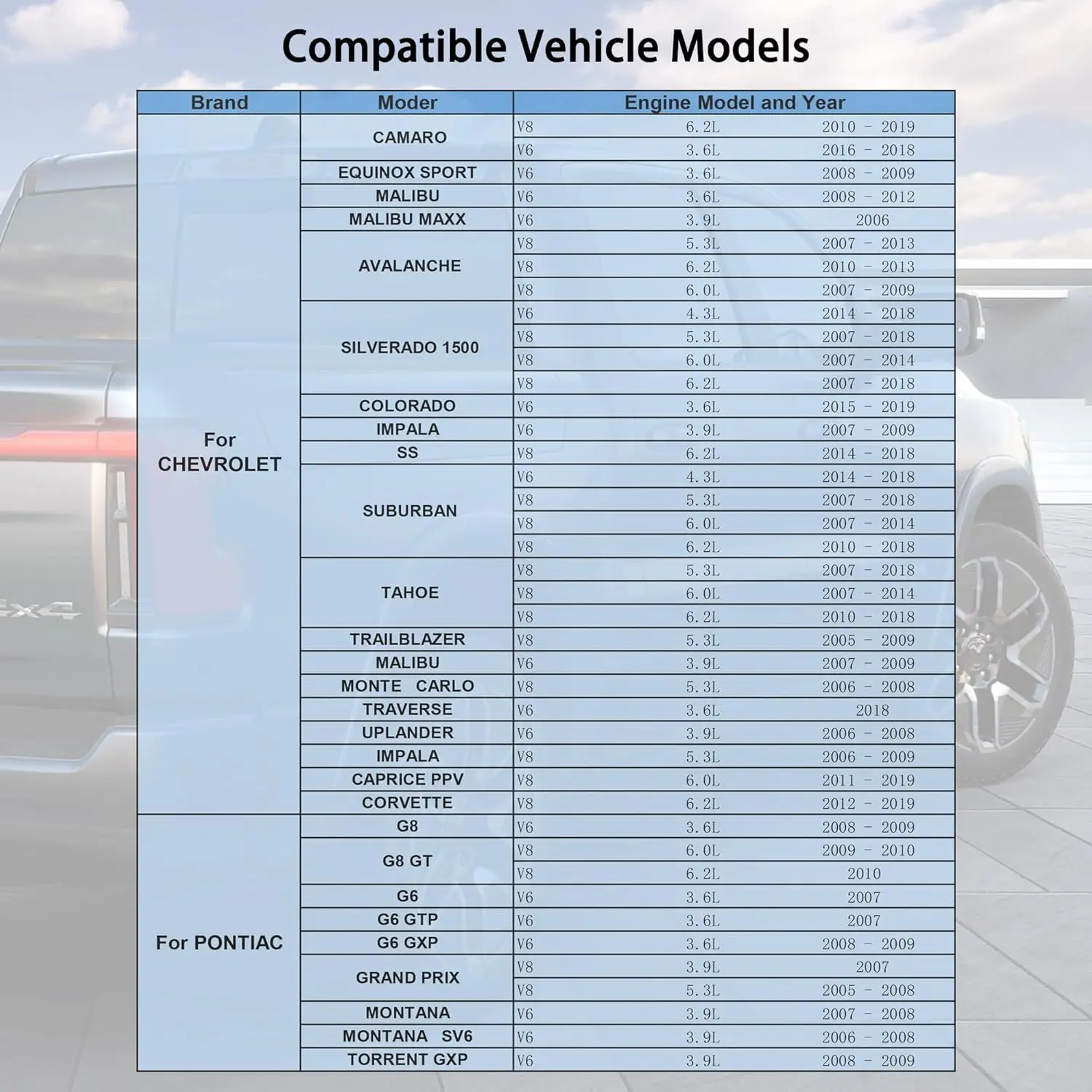 Фото Устройство отключения системы Active Fuel Management (AFM/DFM) для двигателей GM V6 и V8 объемом 5.3, 4.3, 6.0, 6.2 л (Chevy, GMC, GMC Yukon, Cadillac) №4