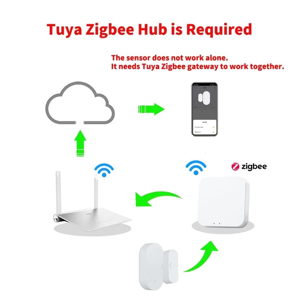 Датчик окон и дверей Tuya Zigbee охранная сигнализация для системы умного дома