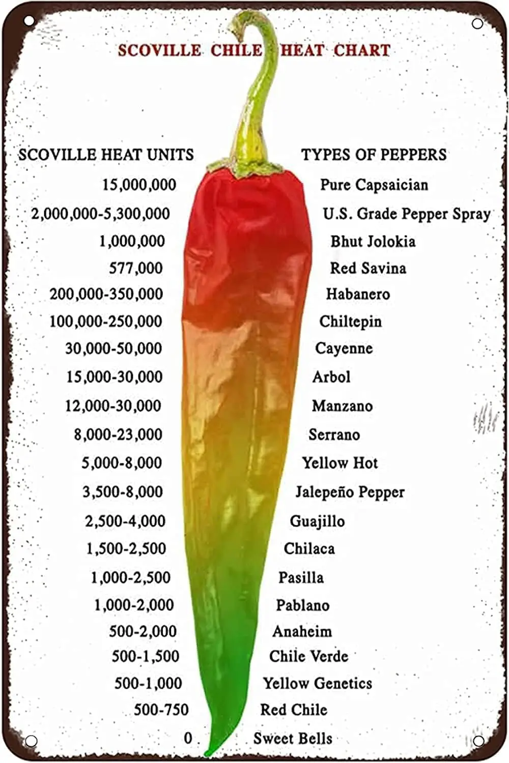 Scoville Чили Тепловая диаграмма металлические знаки знания руководство жестяной