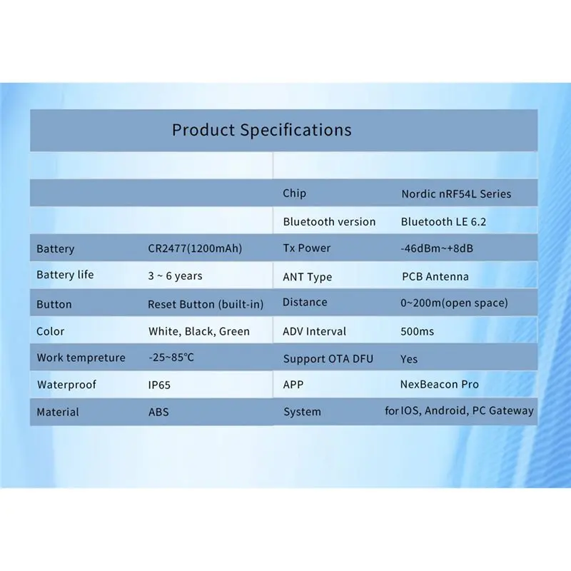 Фото Беспроводной маячок A24U серии NRF54L Bluetooth (Eddystone, iBeacon, BLE 6.2) для определения близости и навигации в помещениях (IoT) №3