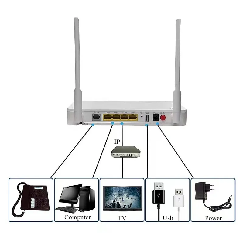 ZXA10 F670L Dual Band Wireless 4GE +1TEL+1USB + WIFI 2.4&5G Router English Firmware FTTH Fiber Optic Terminal for ZTE C300 C320