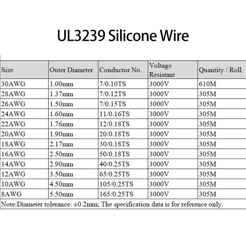 Медный провод UL3239 2 м/5 м 30 28 26 24 22 20 18 16 14 12 10 8 AWG силиконовая Изолированная луженая