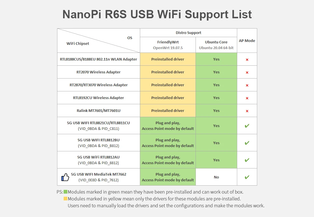 OpenPi Nano R6S LTS 8 ГБ ОЗУ и 32 eMMC Rockchip RK3588S GPU VPU Quad Cortex-A76 A55 до 2 4 ГГц 1 5 Гбит/с LAN OpenWRT
