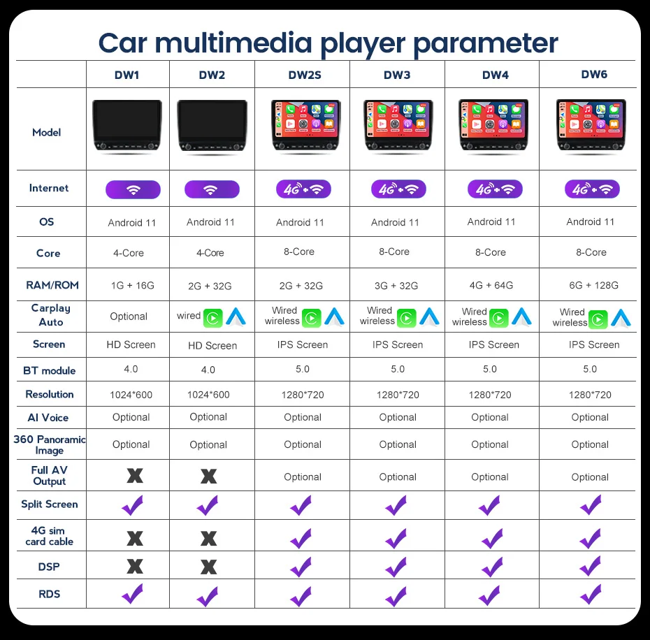 Автомагнитола на Android 11 с большим экраном для Toyota Hilux Pick Up AN120 2015 - 2020