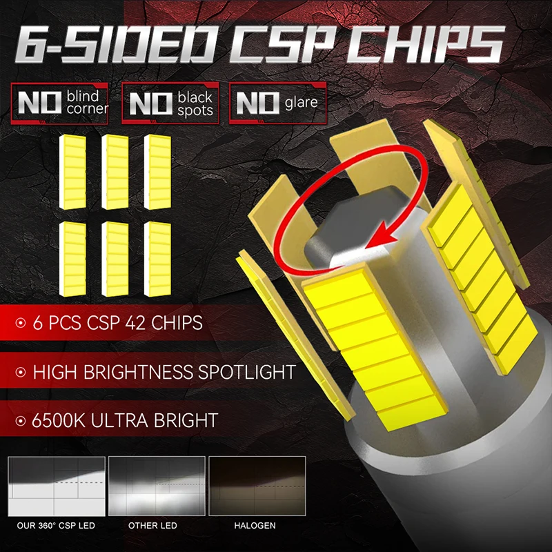 Светодиодная лампа Canbus H8 H11 Fog светильник 800 Hb4 9006 Hb3 9005 Вт 360 лм