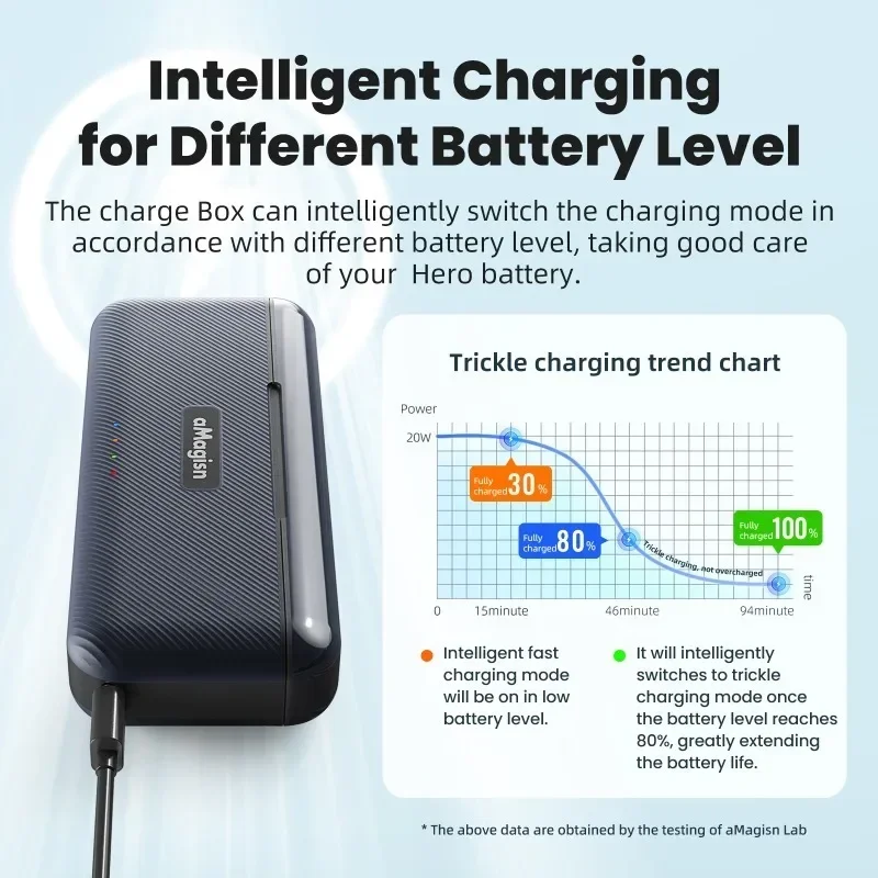 Чехол для аккумулятора aMagisn с быстрой зарядкой DJI OSMO Action 5 Pro 3-канальный быстрая