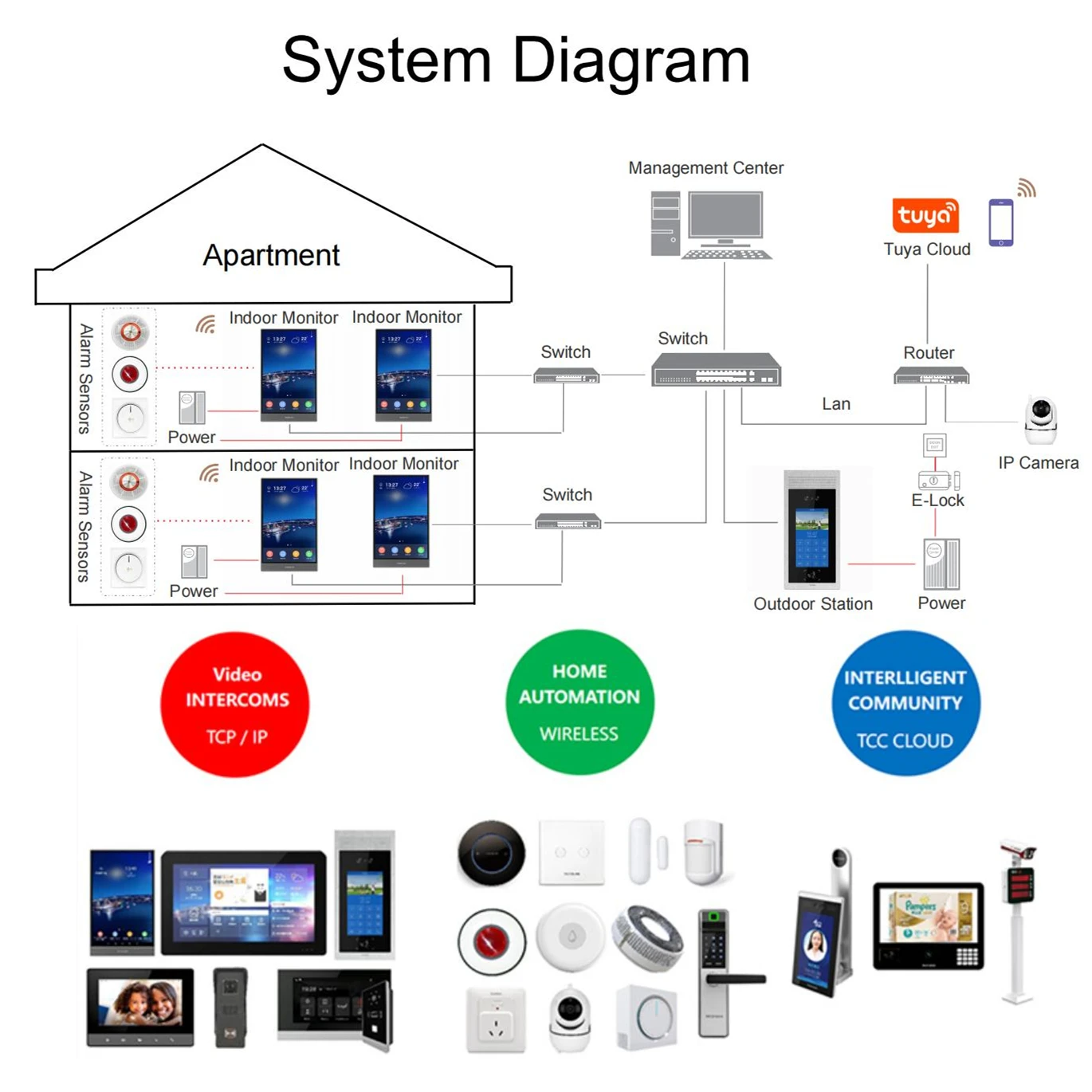 SIP домофоны 10 дюймов 4G наружная панель поддерживает распознавание лица