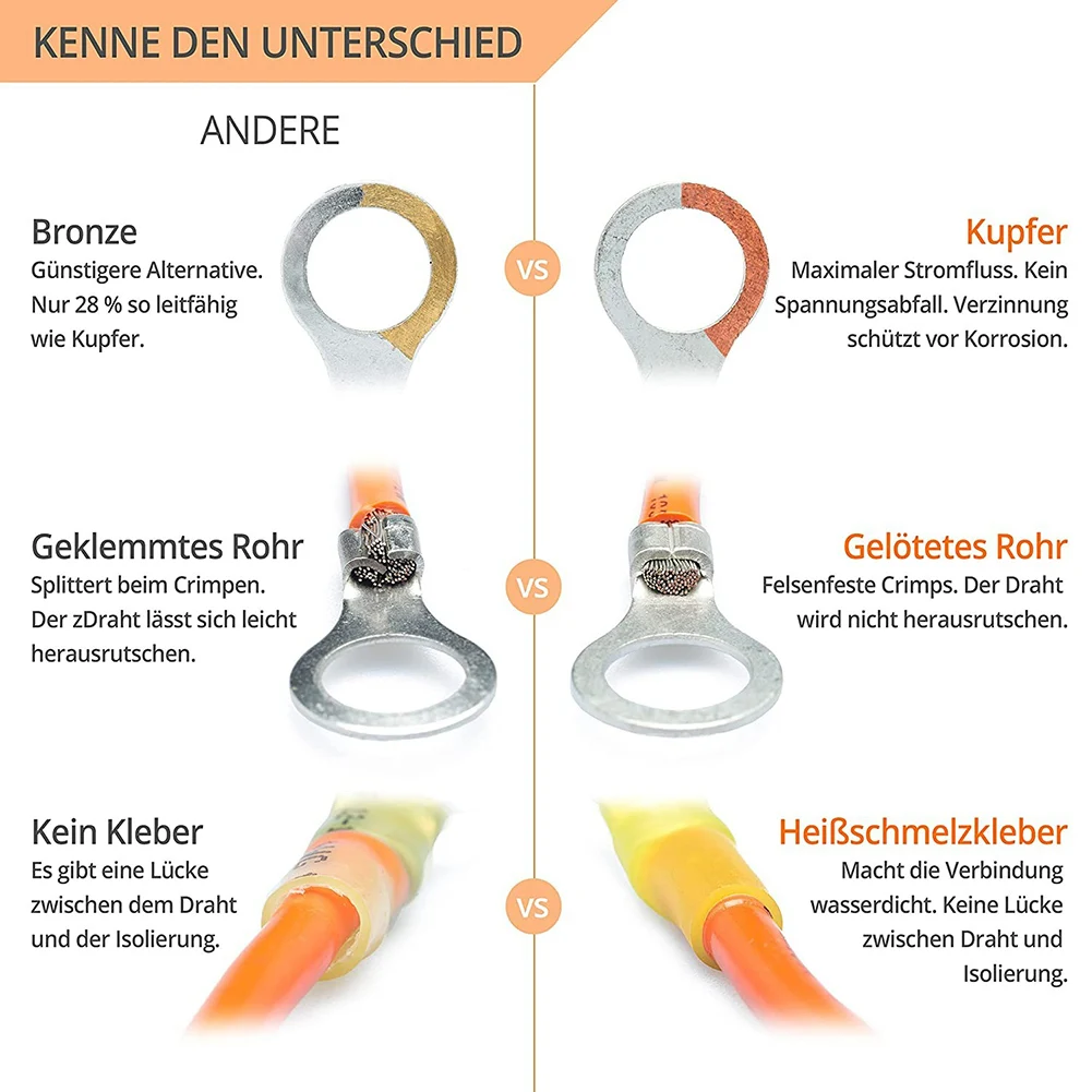 Термоусадочные соединители для проводов ассортимент обжимных соединителей