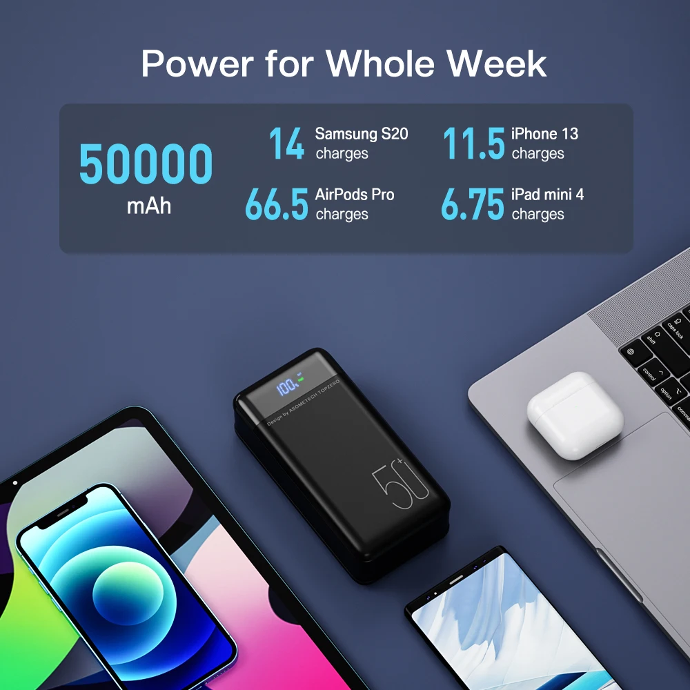 Power Bank 50000 мАч QC PD 3.0 Быстрая зарядка Powerbank Внешнее зарядное устройство Повербанк