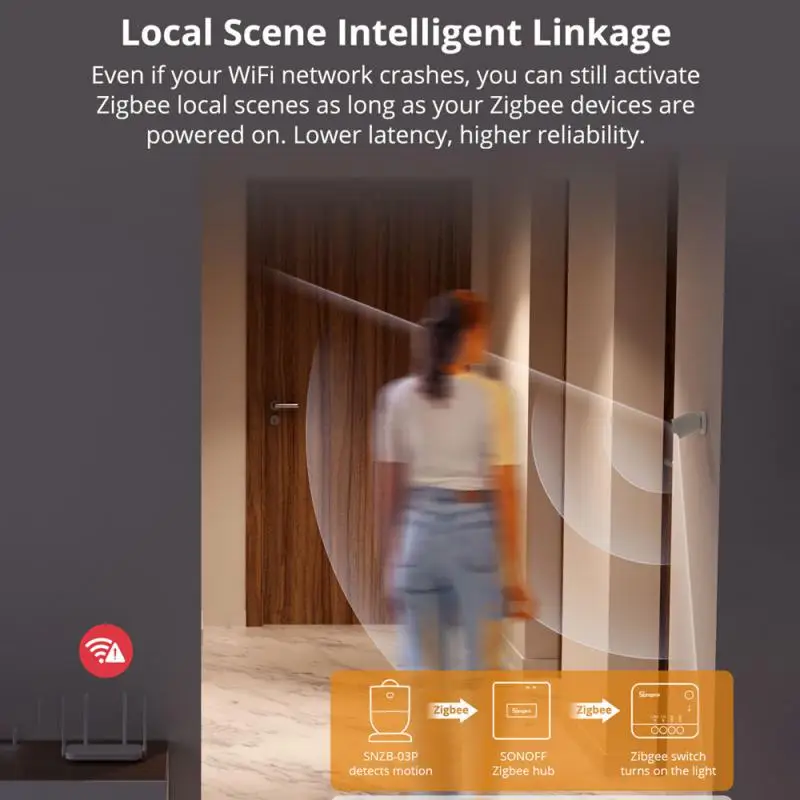 Датчик движения SONOFF SNZB-03P/06P ZigBee умный датчик обнаружения триггер Домашняя
