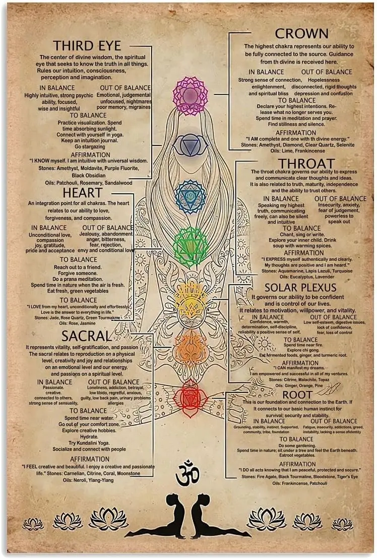 Металлическая вывеска 1P 7 чакр