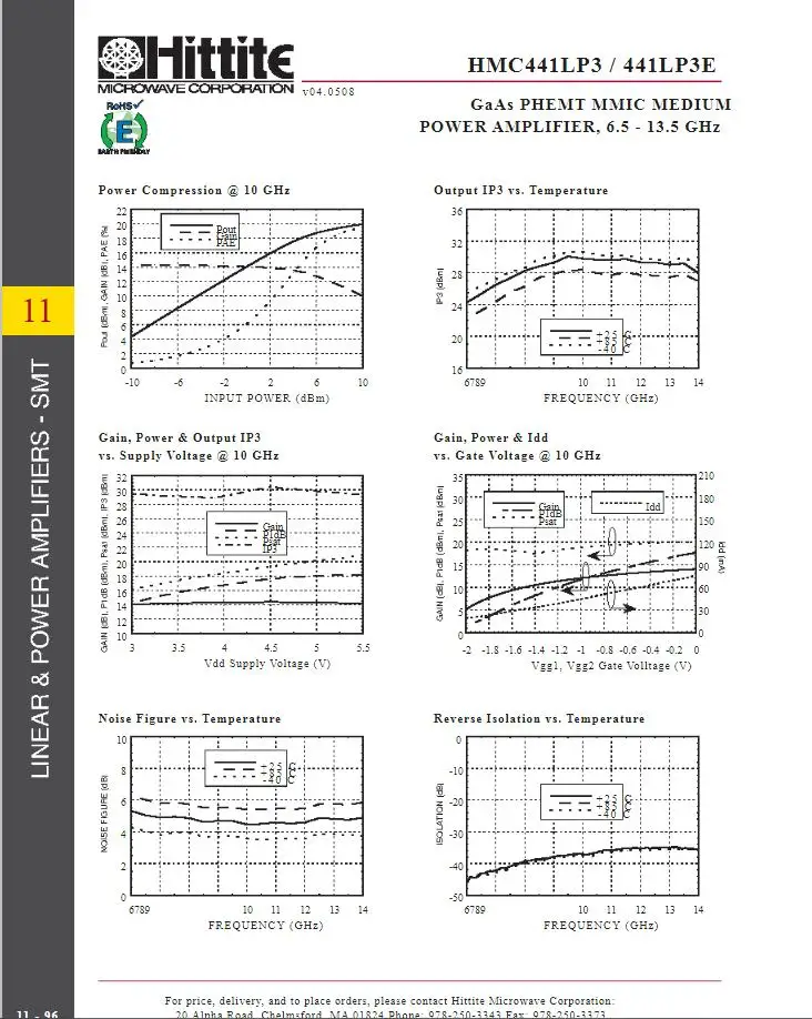 Фото 2-5 шт. HMC441LP3E HMC441LP3ETR HMC441LP3 HMC441 H441 QFN16 GaAs PHEMT MMIC средний усилитель мощности, 6,5-13,5 ГГц 100% новый оригинал №4
