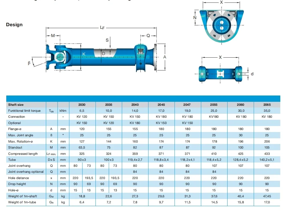 Хорошее качество Nw поступления тяжелый quipmnt Univrsal шарнирная опора высокопрочный