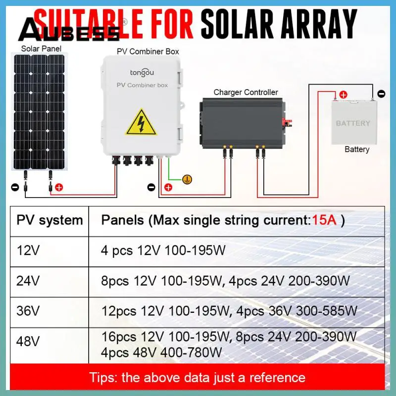 

Фотогальванический комбайнер Tongou Pv Conbiner Box Pv Array, функциональные функции 4 в 1, устойчивость к сильному давлению, стабилизация