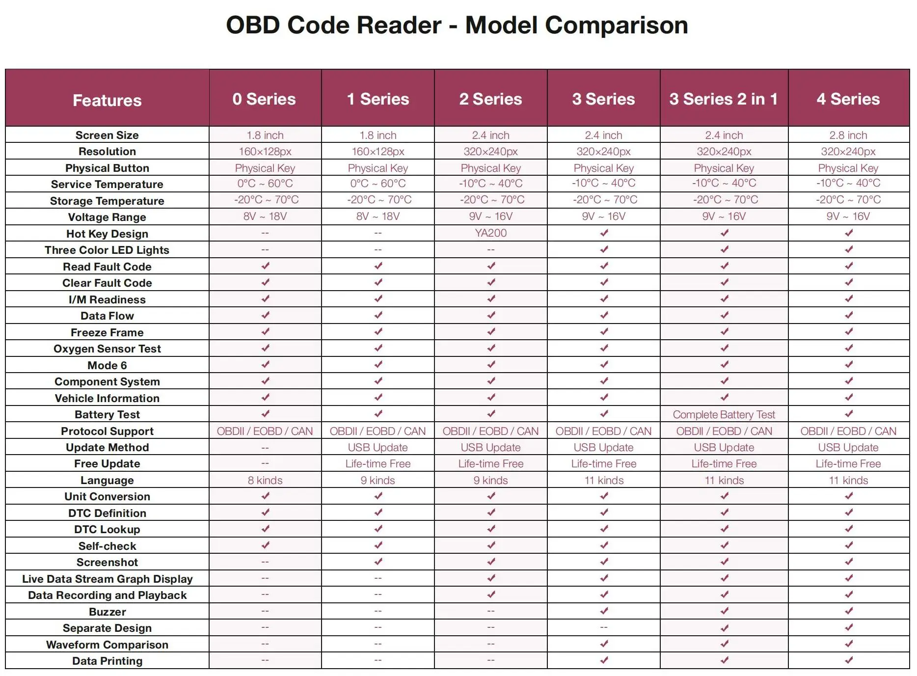 Усовершенствованный OBDll-сканер YA201 для полной диагностики OBDIIEOBD (читайтепрозрачный DTC, просмотр данных на раме замораживания и т. д.) (art.: 3920d48bf4e9a) - 3920d48bf4e9a