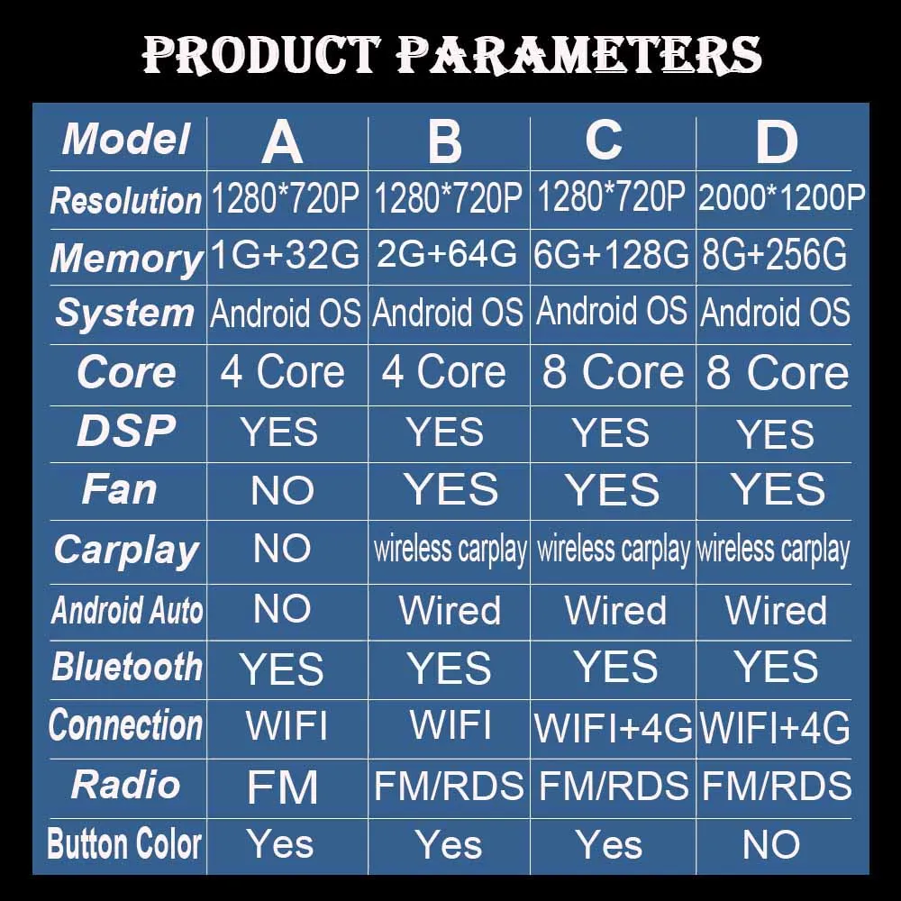 Suzuki Grand Vitara 3 2015-2019 Автомобильный Мультимедийный Плеер С GPS-навигацией BT Wi-Fi DSP