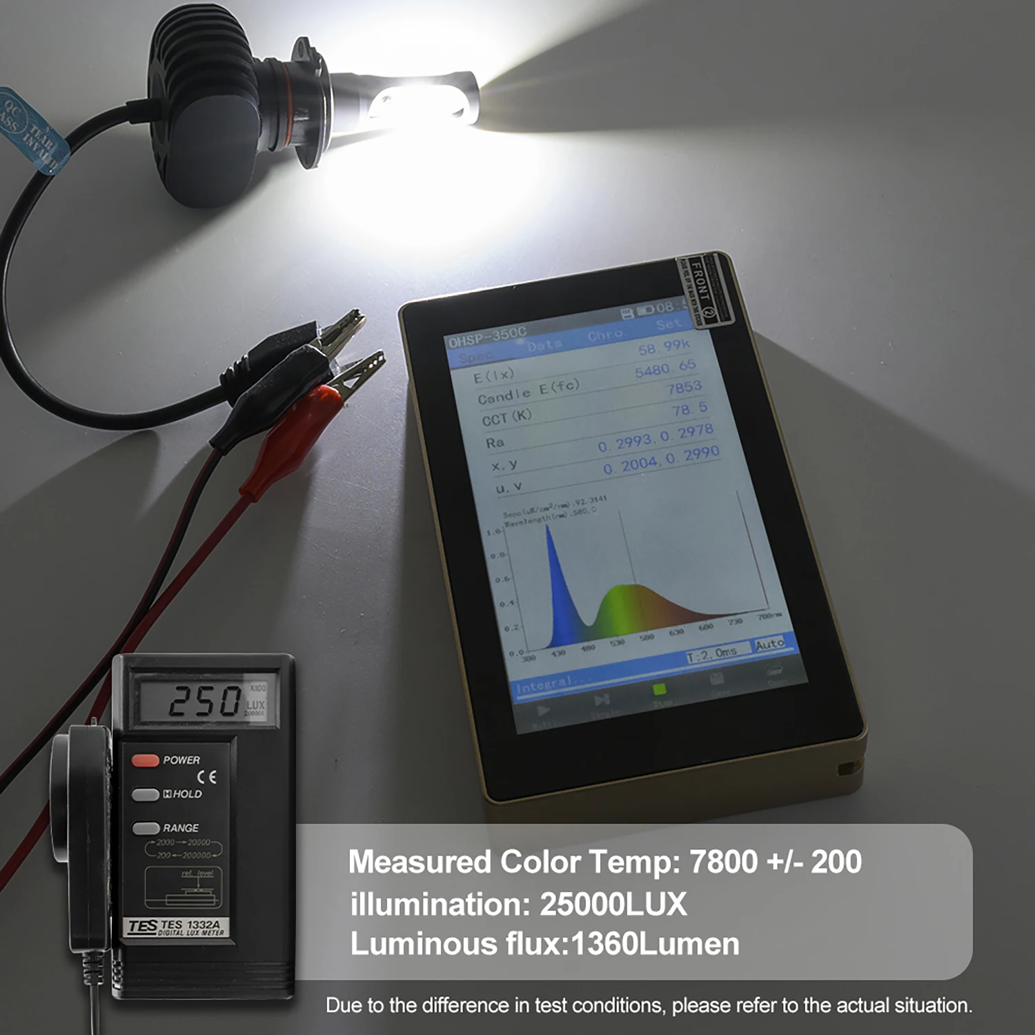 Лампы для фар головного света обновленный комплект яркий белый VW EOS 1F7 1F8 2007 2008-2015