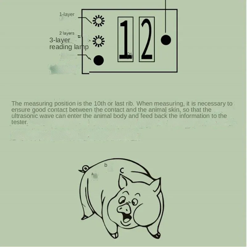НОВОЕ оборудование для обнаружения жира со свиньей точный детектор критионов