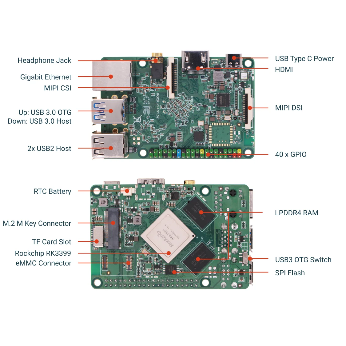 Фото VivaCTRadxa ROCK 4A RK3399, 6-ядерный процессор SBC, HDMI с поддержкой 4K, Gigabit Ethernet и PCIe 2.1, одноплатный компьютер №5