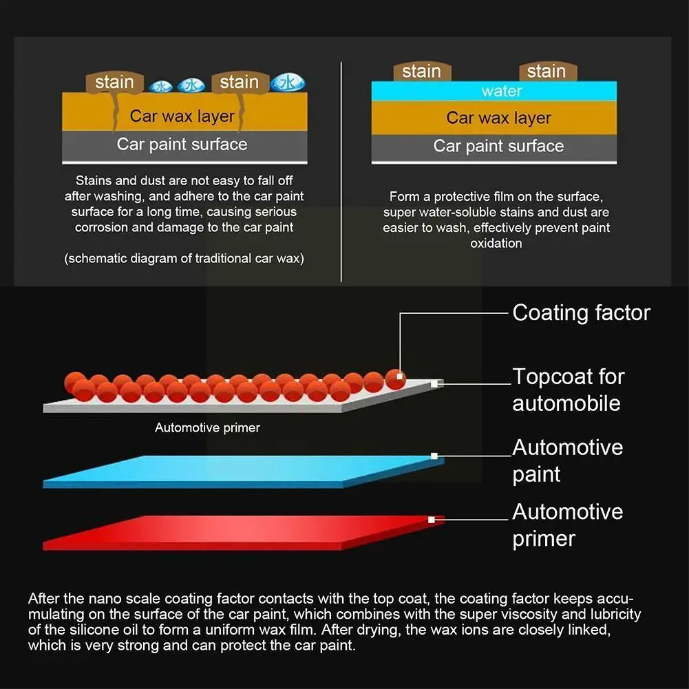 

Воск с блестящим покрытием, 250 мл