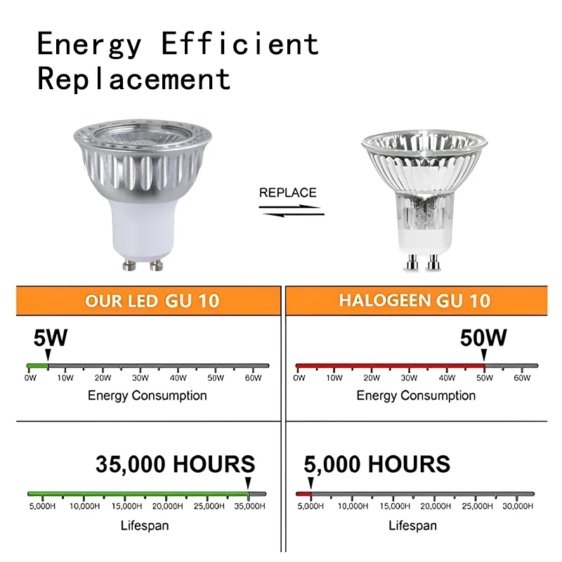 Фото Светодиодная лампочка E27 GU10 B22 E14 E12 B22 DC 24V 10W прожектор красный синий зеленый желтый фиолетовый светодиодный прожектор №5