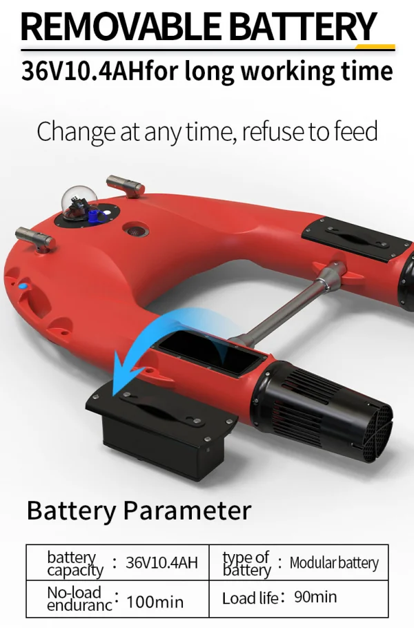 Спасательный аварийный буй с GPS-Навигатором и автоматическим возвратом