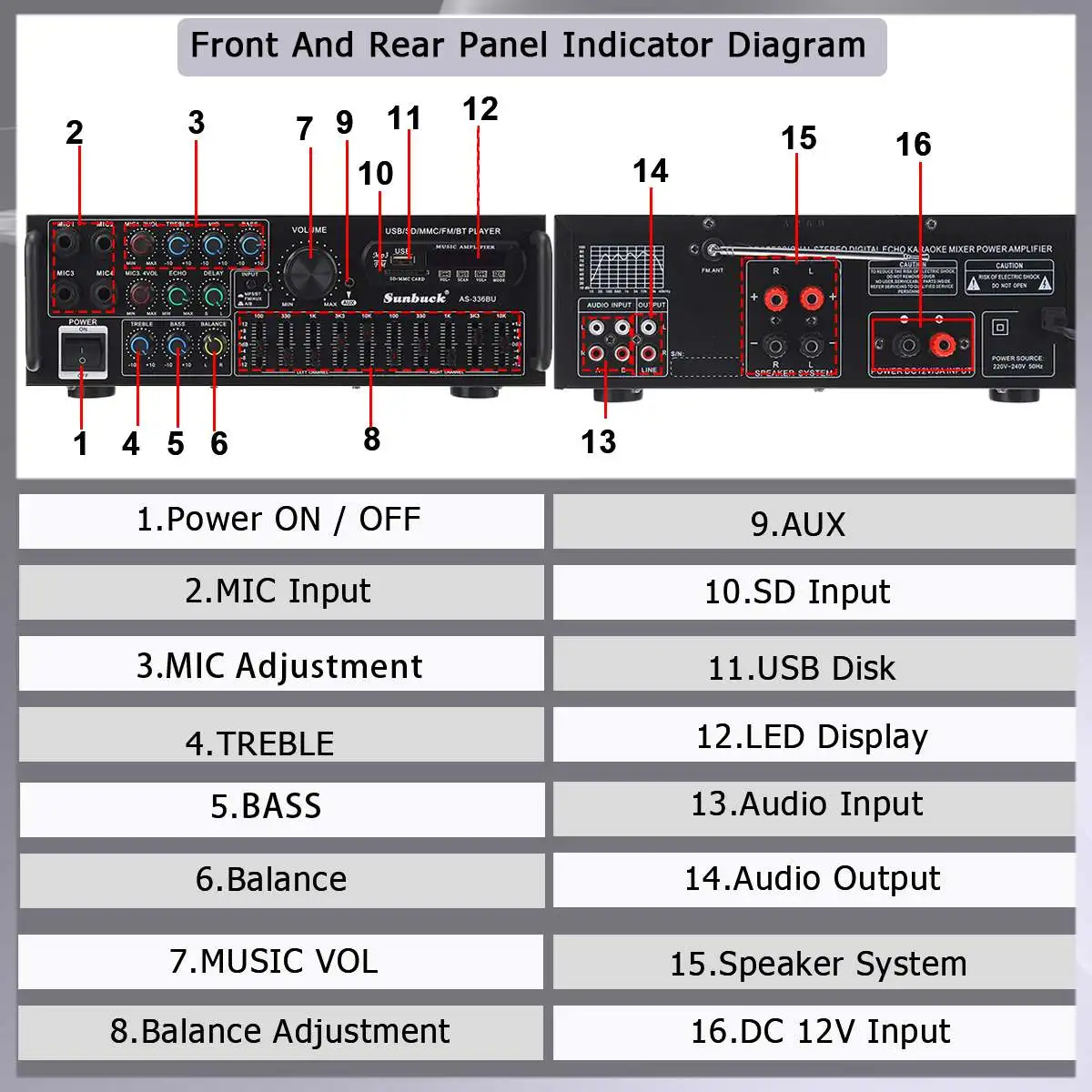 Усилители для дома и автомобиля 2000 Вт 2 канала bluetooth 5 0 объемный звук FM USB