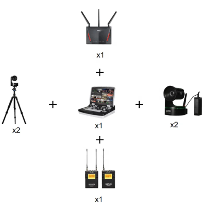 Веб-камера 1080p со стереомикрофоном