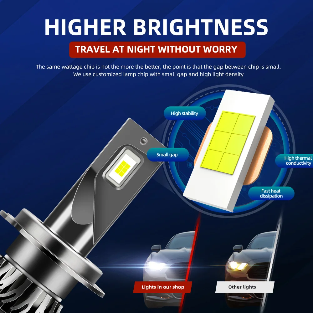 Лампы для автомобильных фар CSP 9005 9012 K 12 в 24 В 9004 лм 2 шт.